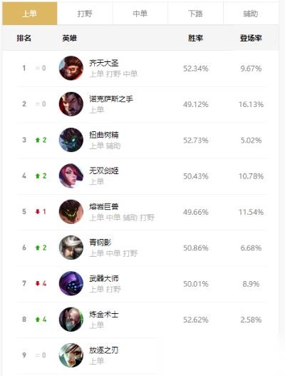 怎么才能打好英雄联盟 ——全方位上分攻略详解