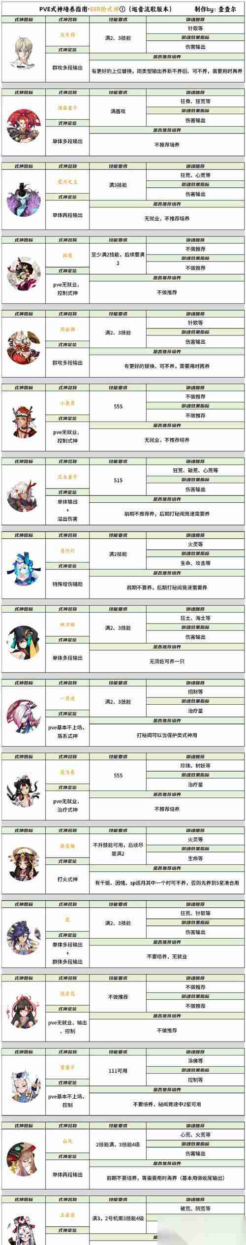 迷梦陌客攻略 之解谜第一章 锦蔷薇八卦 的秘密 揭开谜题