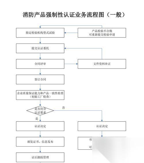 玩家怎么进行英雄联盟账号认证 认证流程和好处是什么