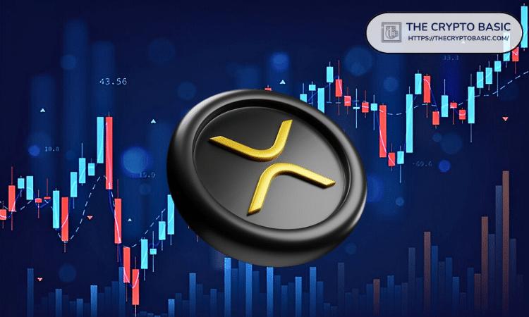 XRP盈利能力降至近50%，与2024年11月大幅上涨之前的水平相符。