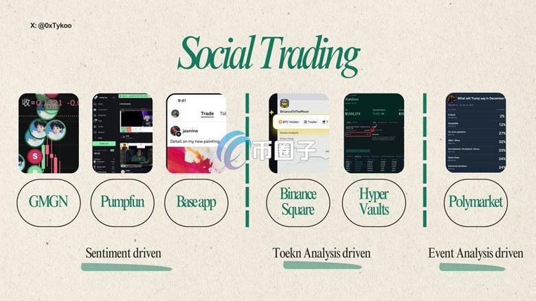 Paramita投资总监Tykoo：SocialFi死了 但社交正成交易所护城河！2026最看好预测市场