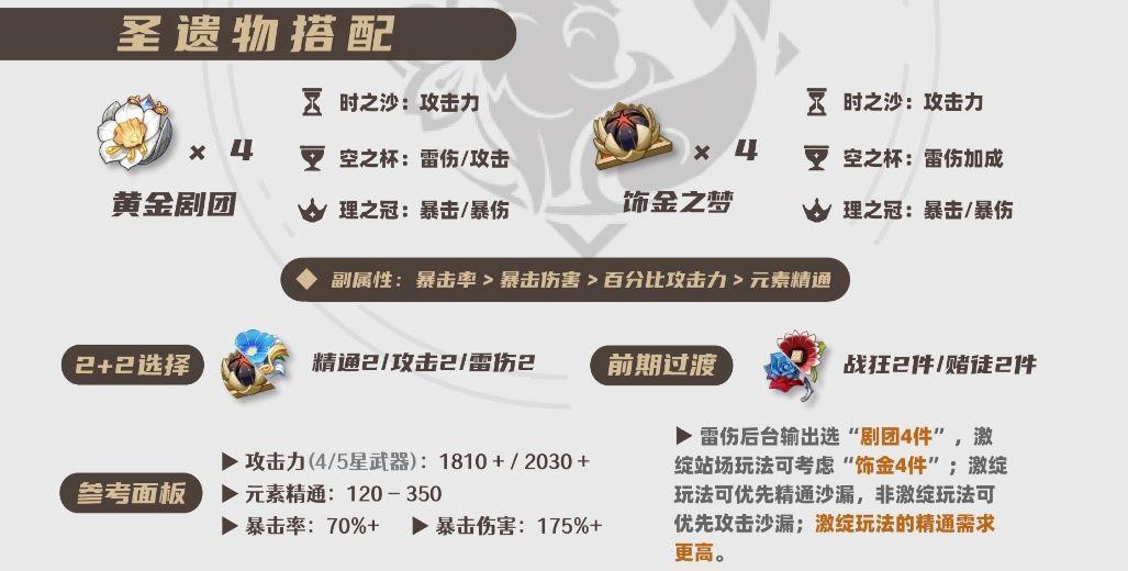 原神2026八重神子圣遗物选择推荐