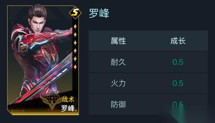 群星纪元罗峰介绍