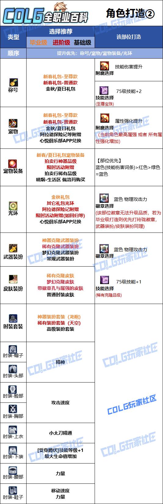 DNF2026特工时装属性选择