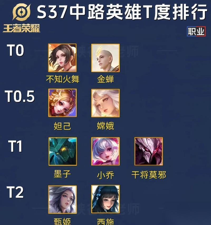 哪些英雄适合上分至黄金段位