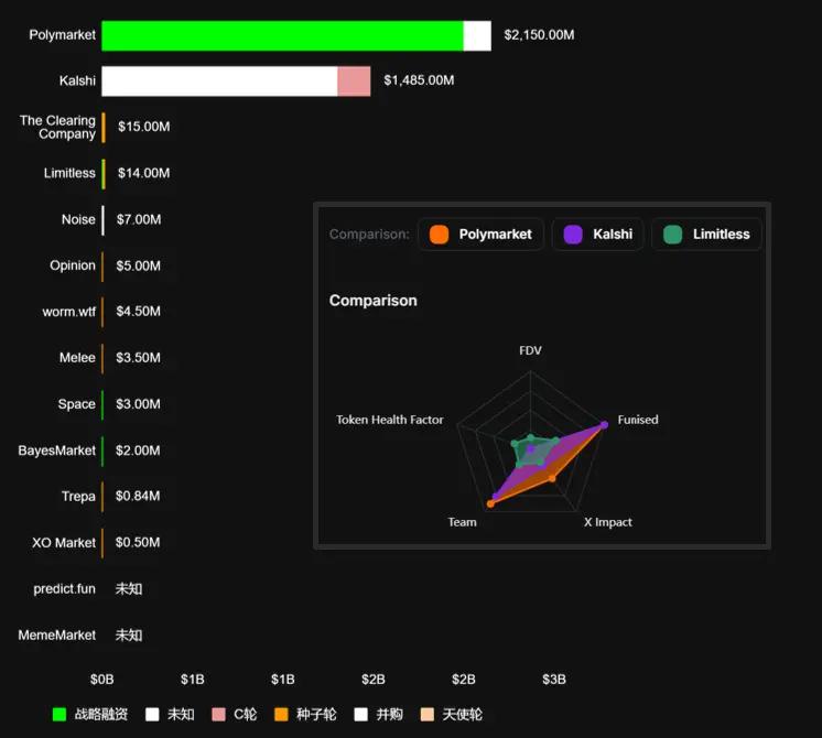 RootData 2025 Web3 行业年度报告