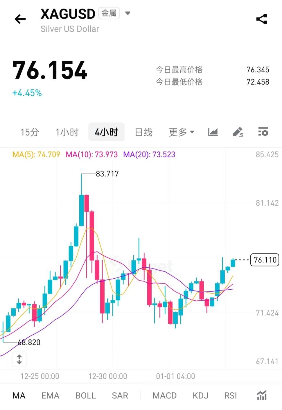 拆解 Bitget TradFi，如何抹平加密与传统资产的最后一道鸿沟