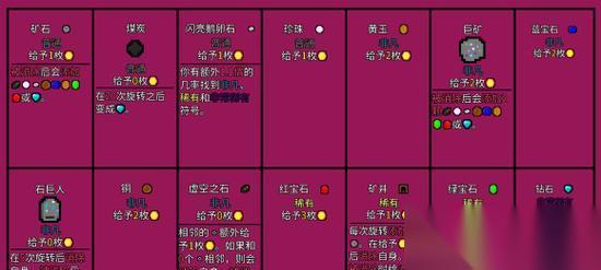 幸运房东前期玩法攻略 游戏中的投资策略