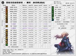 DNF2026春节女魔法师VP有哪些改动