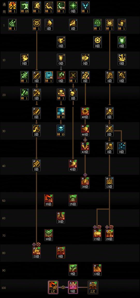 DNF狄瑞吉版本混沌魔灵加点攻略
