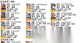 胜利女神新的希望剑星版本节奏榜怎么看