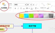 MindMapper思维导图怎么制作作采购流程图表