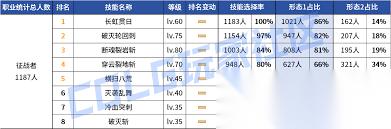 DNF2026征战者时装属性怎么选