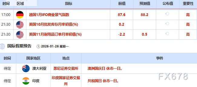 1月26日财经早餐：避险情绪高涨，金价剑指5050关口，地缘支撑油价走高