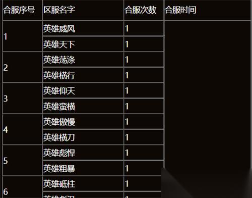 原始传奇合区规则介绍