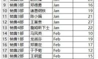 excel数据透视表怎么进行累计求和
