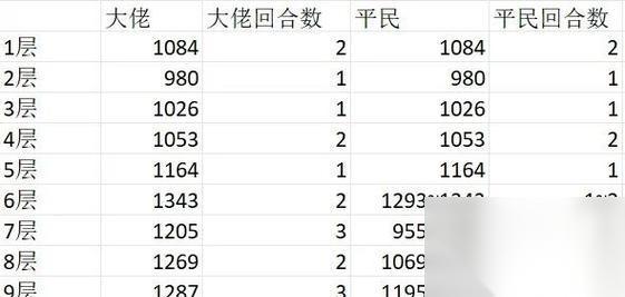 末日血战平民最强阵容攻略 建立完美阵容