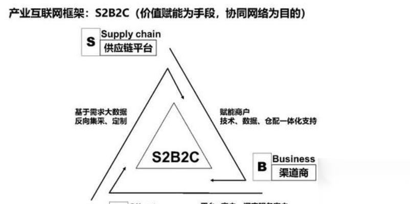 真实模式的进入条件和步骤是什么