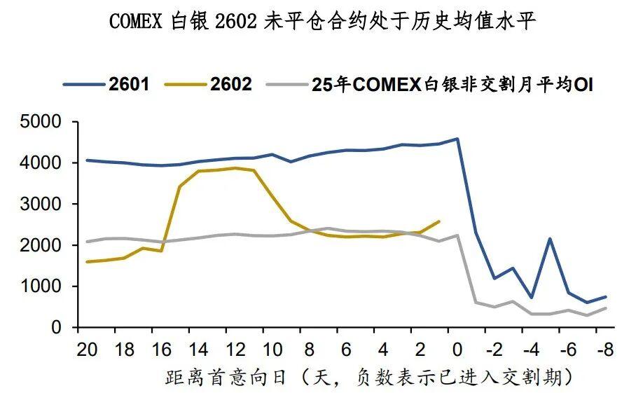 白银：牛市需要喘息