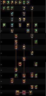 DNF狄瑞吉版本驱魔怎么加点