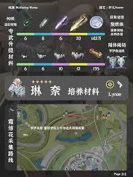 鸣潮琳奈突破材料如何获取