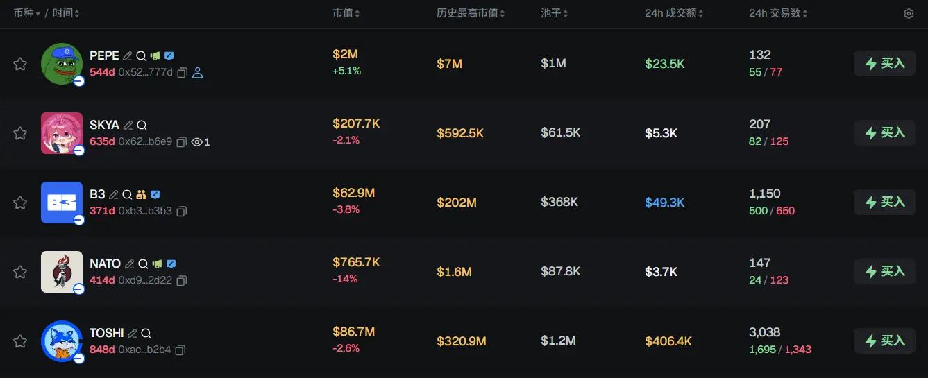 早报 MetaMask 将通过 Ondo 新增美股、ETF 和商品代币化功能；特朗普对阿布扎比投资 WIFI 5 亿美元并不知情