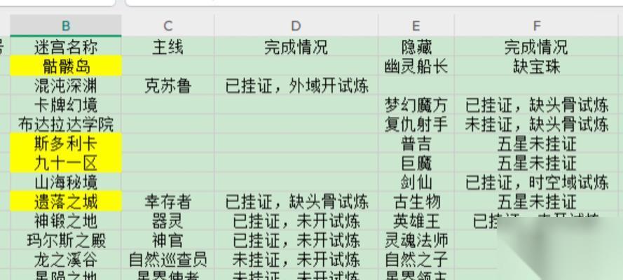以不思议迷宫佐罗碎片刷刷流程大揭秘 佐罗碎片获取攻略及优化技巧