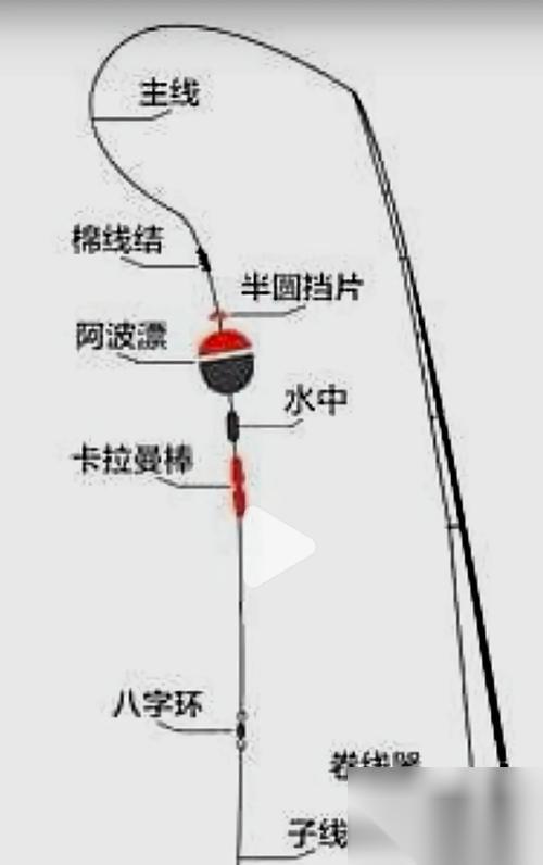 冰湖钓鱼游戏攻略 掌握冰湖钓鱼技巧