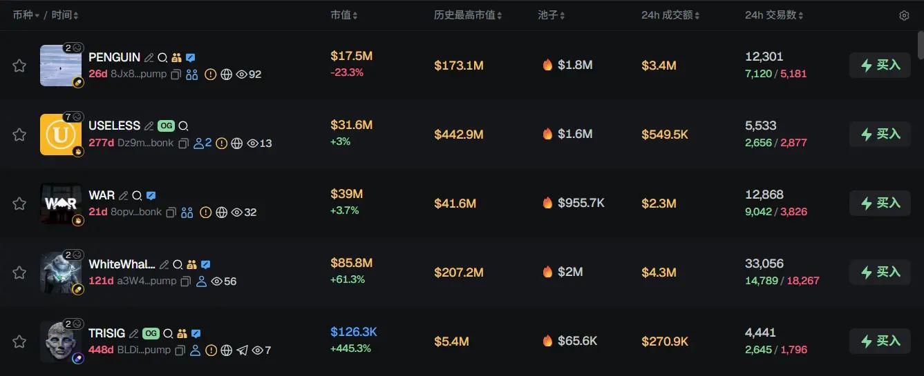 早报 Arkham 计划关闭 Arkham Exchange；高盛披露持有 3.01 亿美元的 MSTR；Robinhood 发布 2025 年财报