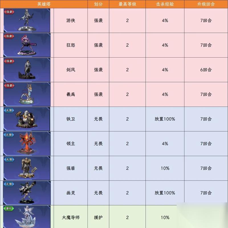 逆战朱雀青龙玄武战斗策略 怎么应对这些强大敌人