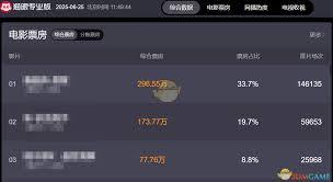 猫眼专业版如何查看收视排名