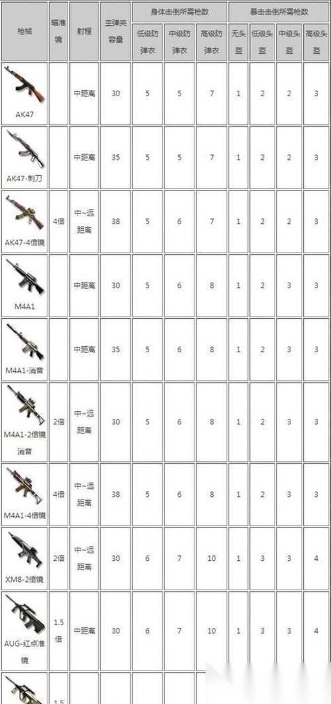 穿越火线二枪速射技巧是什么