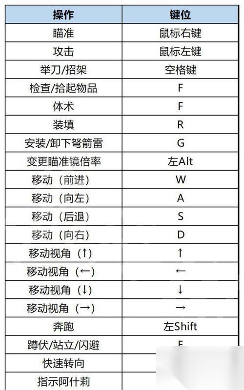 老版生化危机4怎么设置中文 中文设置的具体步骤是什么