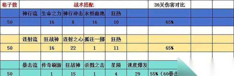 逆战无尽深渊战术怎么使用 使用战术的步骤是什么