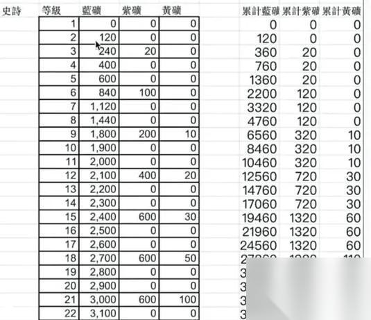 部落冲突装备统计在哪里查看 怎么解析数据