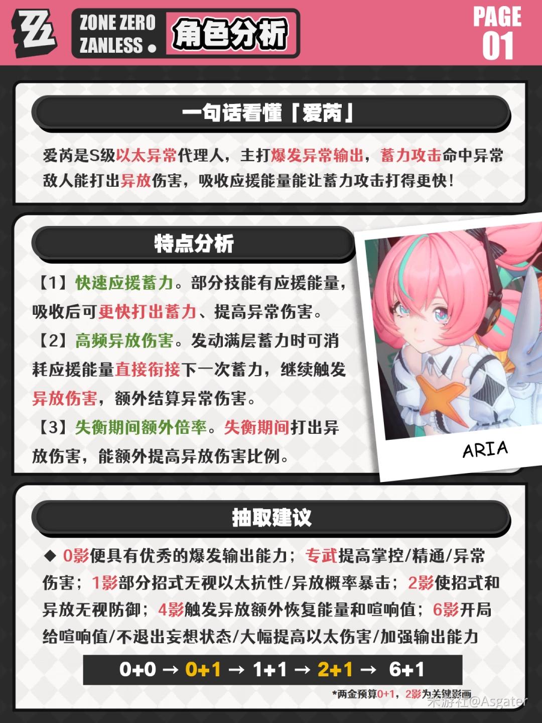 绝区零爱芮抽取建议