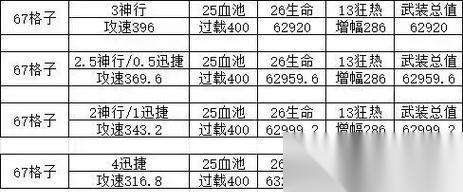 逆战中怎么搭配出最高强度