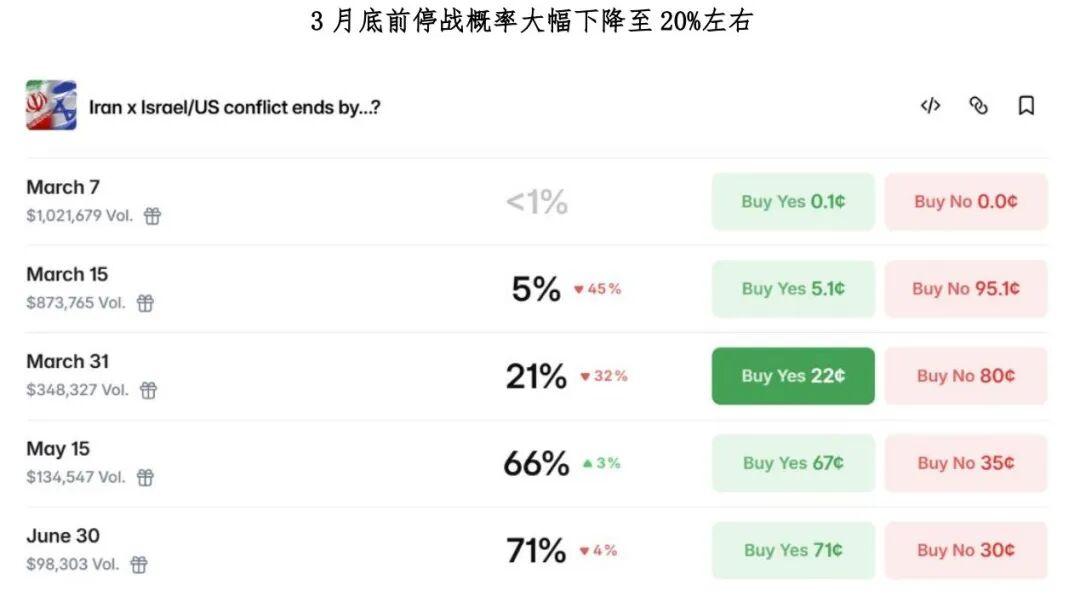 美债：树欲静而风不止