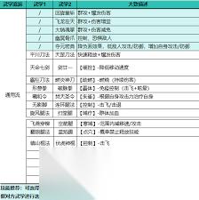 自由江湖有什么流派