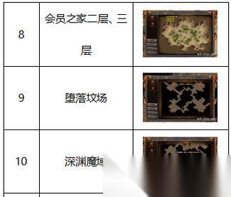 清风传奇霸主的打法是什么 有什么攻略