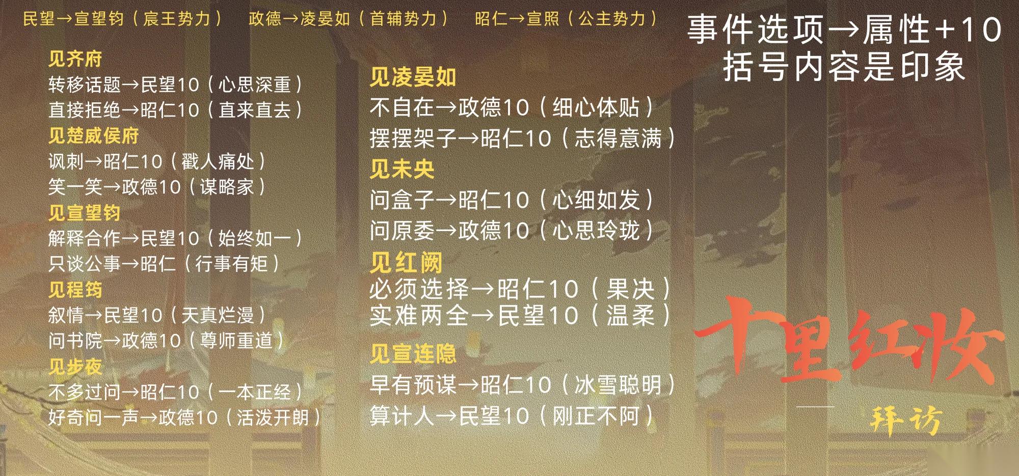 花亦山心之月红烛之变十里红妆日程安排介绍