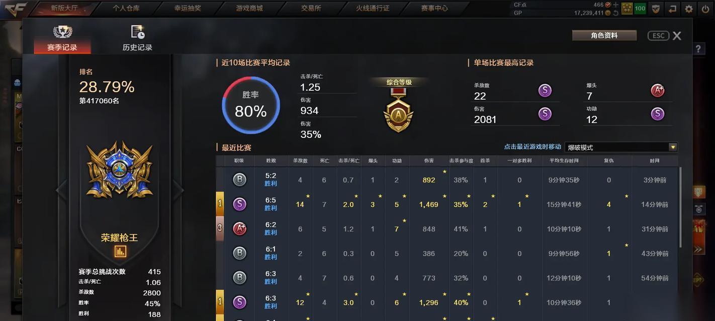 穿越火线竞技大区单排技巧是什么 怎么提高胜率