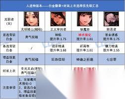 DNF2026女圣职者徽章属性怎么选