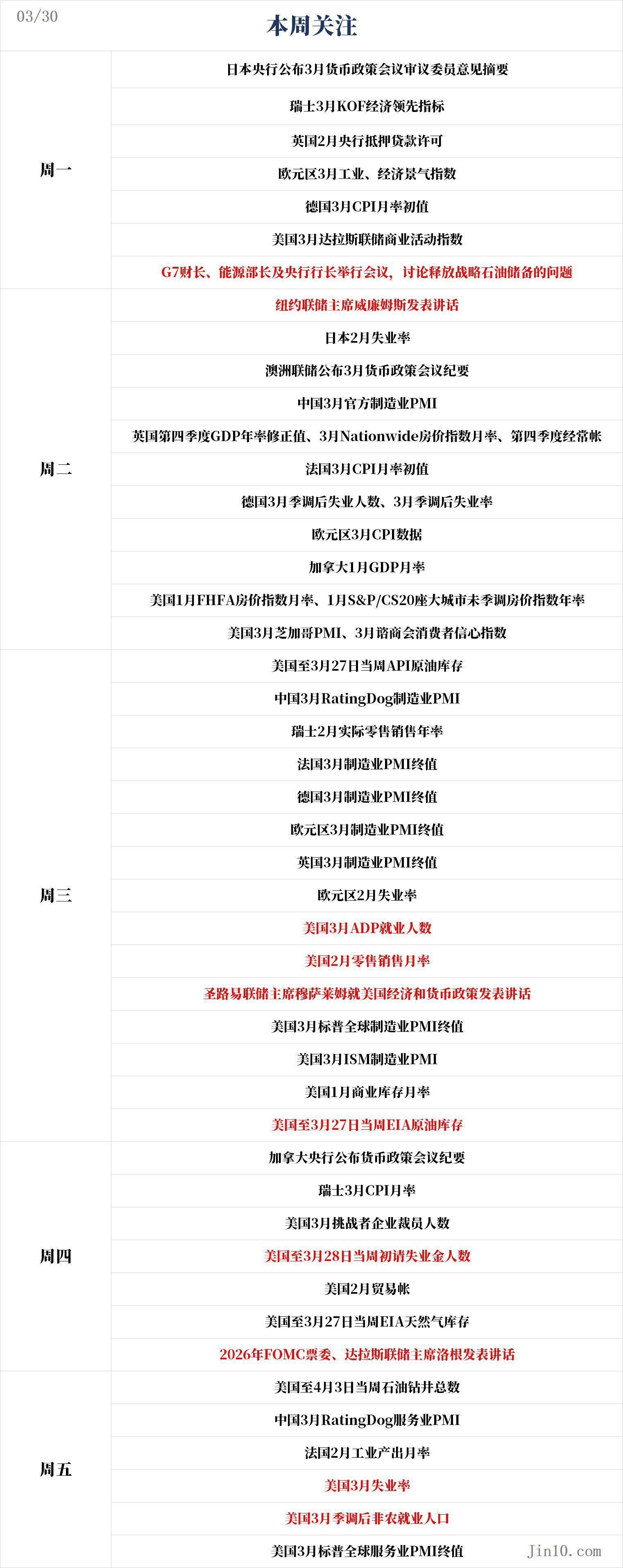 一周展望：中东乱局不停，非农即将炸场！黄金是否已触底