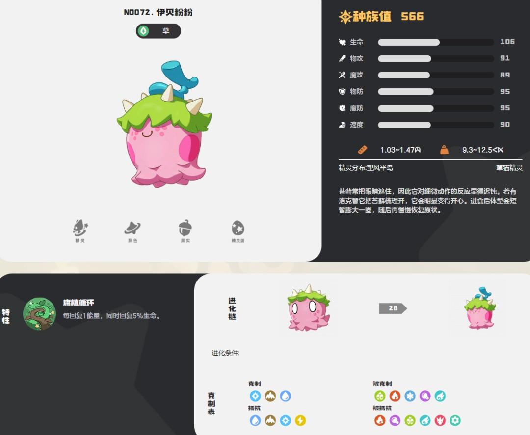 洛克王国世界伊贝粉粉图鉴