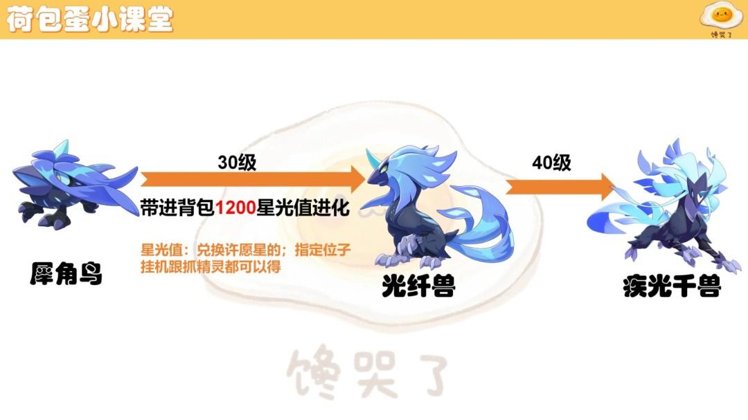 洛克王国世界隐藏进化条件是什么
