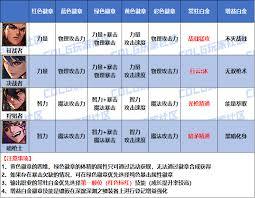 DNF2026守护者徽章如何选择属性