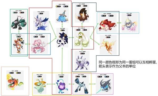 洛克王国世界s1赛季异色精灵有哪些