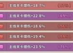永远的蔚蓝星球121 125毒液主C通关攻略