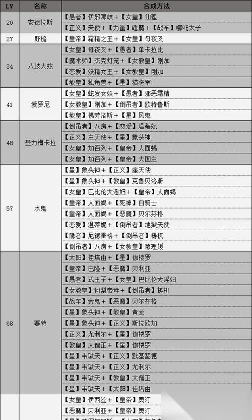 女神异闻录5节制面具合成方法详解 游戏中怎么合成节制P的面具